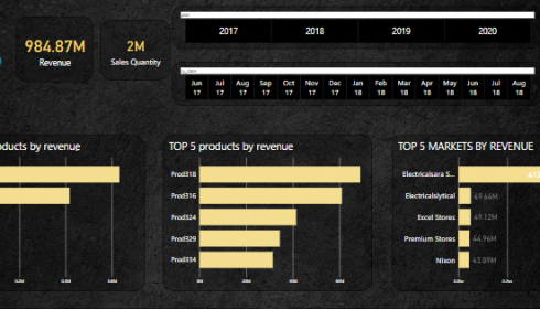 sales insight